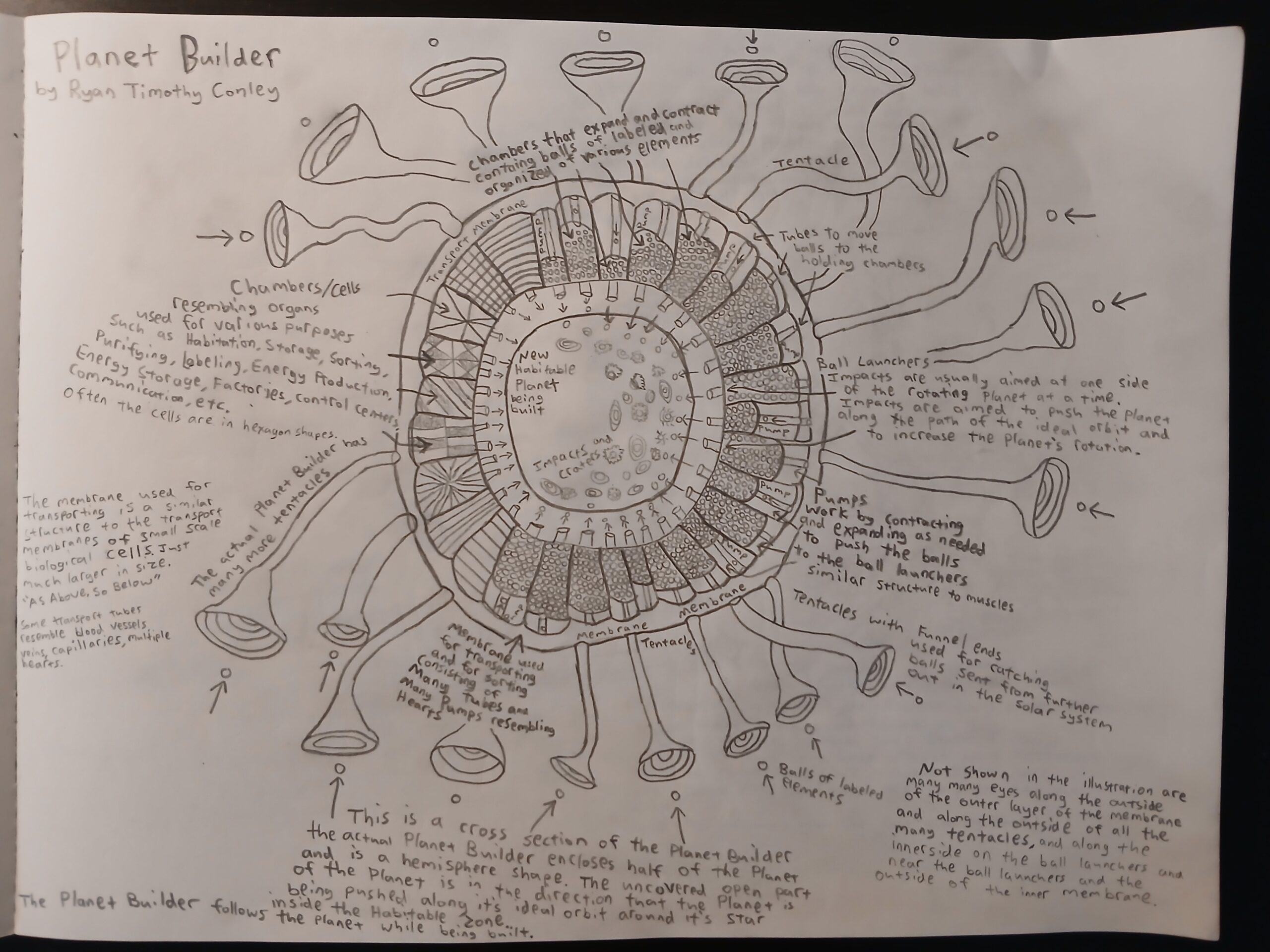 The Planet Builders